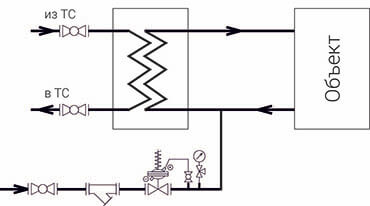 Схема установки регулятора АРА11 в качестве регулятора для подпитки